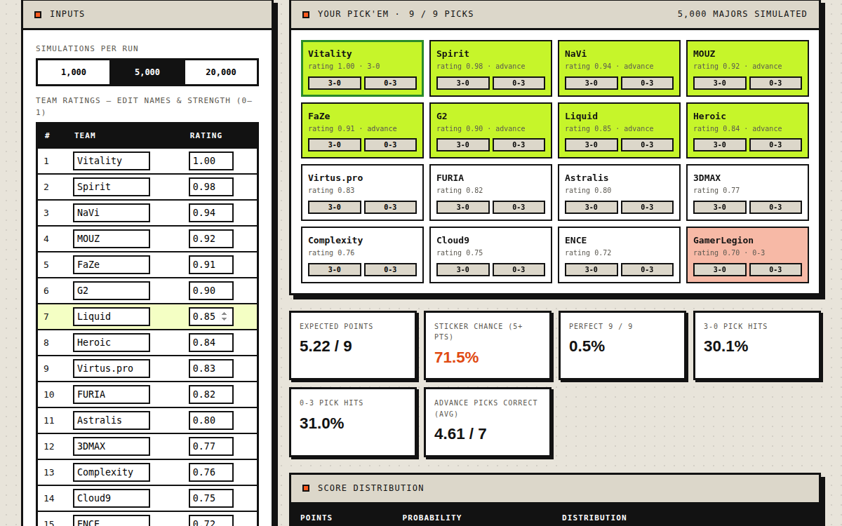 CS2 Pick'Em Simulator demo on SkinsRoll — fake coins, real odds