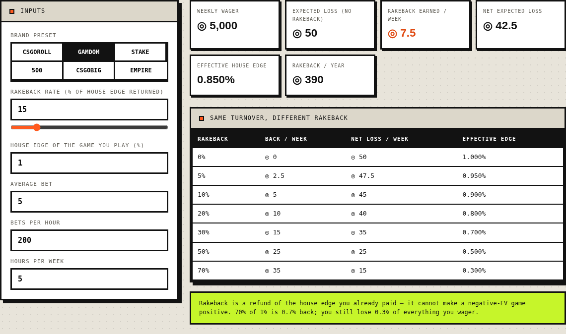 Rakeback Calculator on SkinsRoll