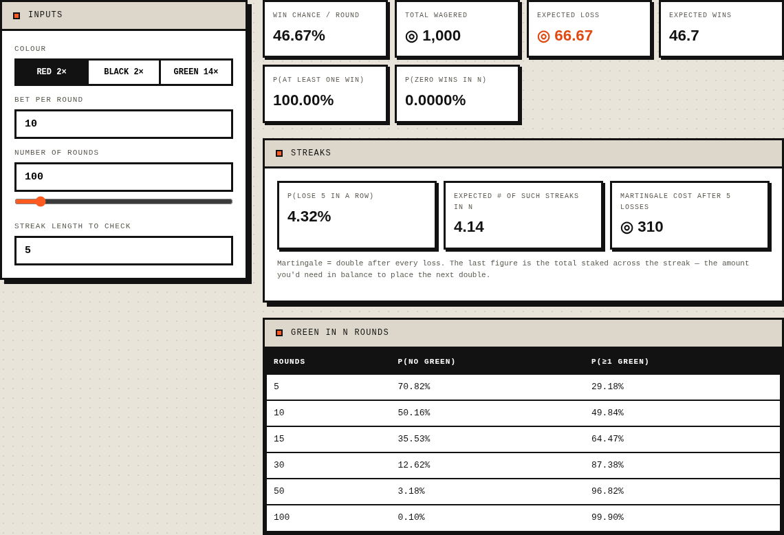 Roll Odds Calculator on SkinsRoll