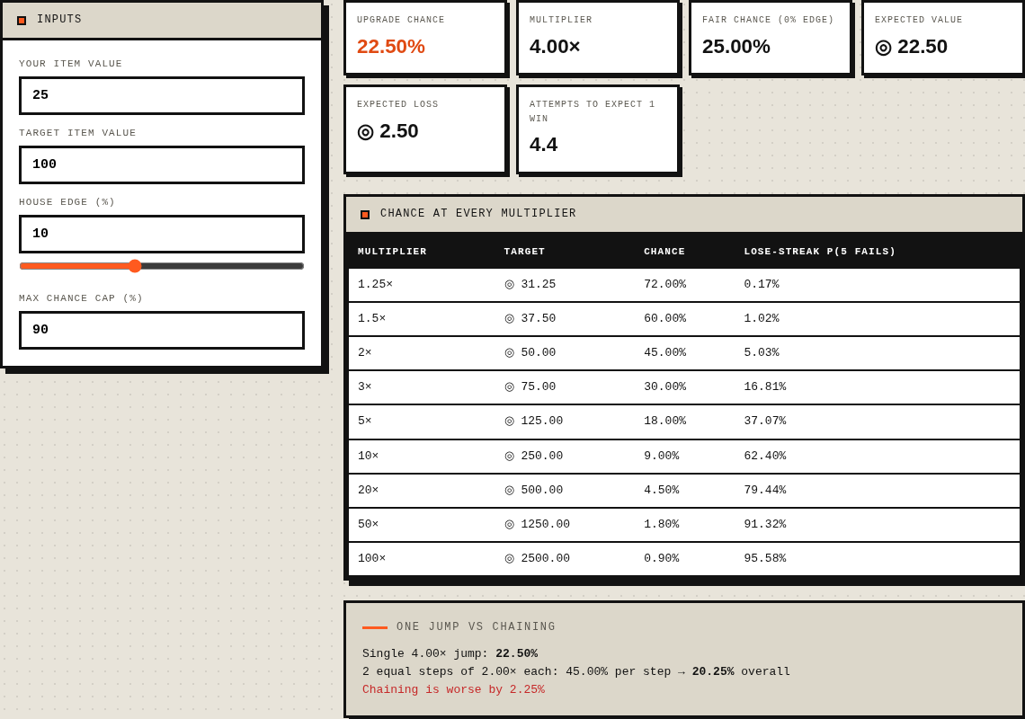Upgrader Calculator on SkinsRoll